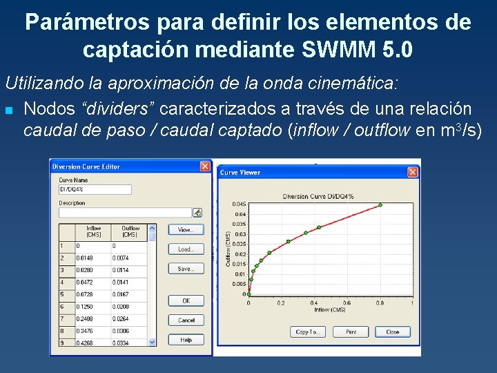 Parámetros para definir los elementos de captación mediante SWMM 5. 0 Utilizando la aproximación