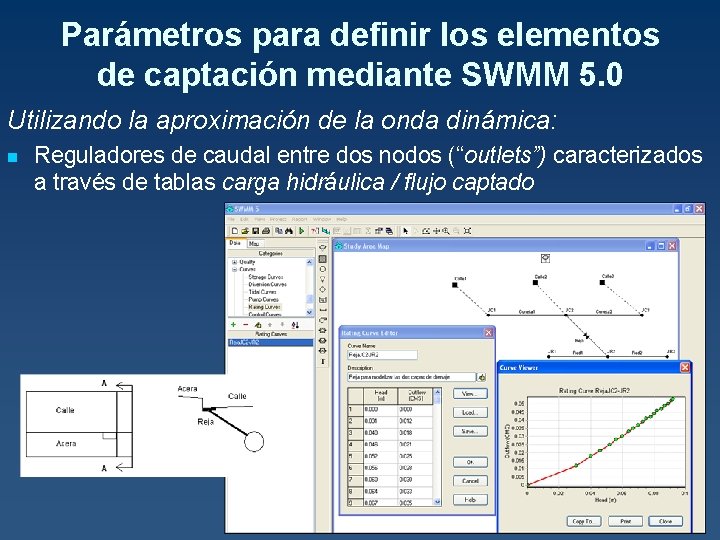 Parámetros para definir los elementos de captación mediante SWMM 5. 0 Utilizando la aproximación