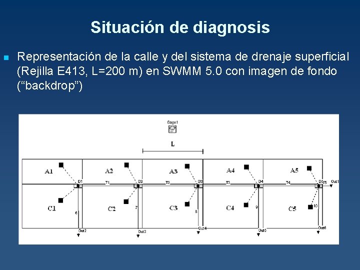 Situación de diagnosis n Representación de la calle y del sistema de drenaje superficial