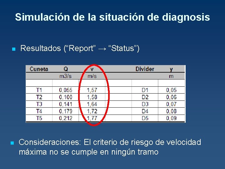 Simulación de la situación de diagnosis n n Resultados (“Report” → “Status”) Consideraciones: El