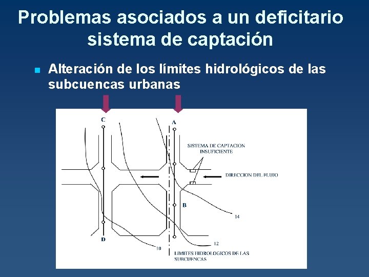 Problemas asociados a un deficitario sistema de captación n Alteración de los límites hidrológicos