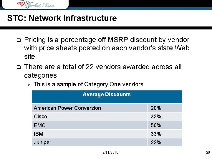 STC: Network Infrastructure q q Pricing is a percentage off MSRP discount by vendor