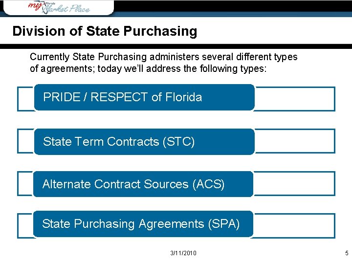 Division of State Purchasing Currently State Purchasing administers several different types of agreements; today