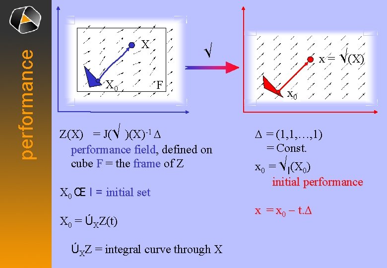 performance X X 0 √ F Z(X) = J(√ )(X)-1 D performance field, field