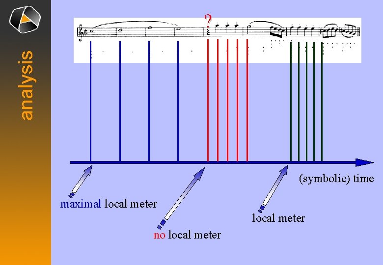 analysis ? (symbolic) time maximal local meter no local meter 