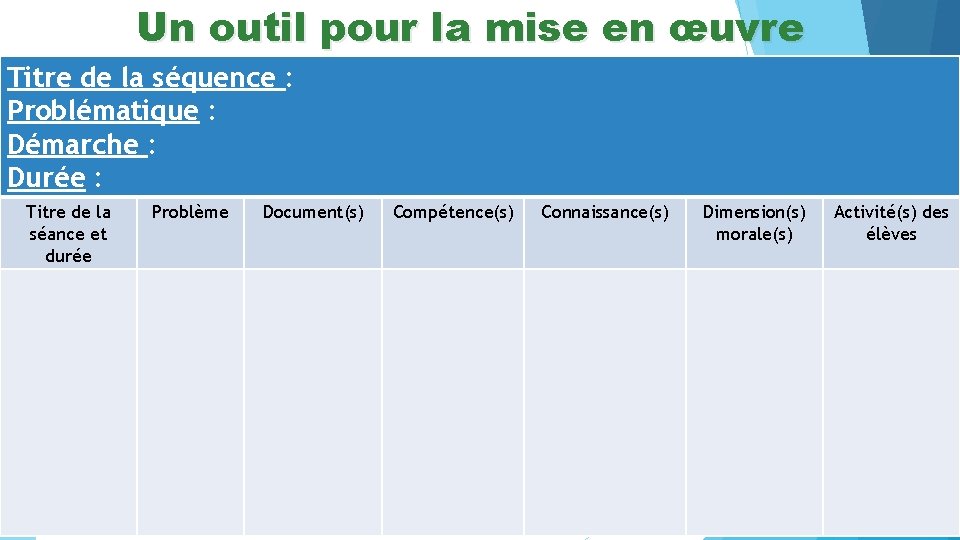 Un outil pour la mise en œuvre Titre de la séquence : Problématique :