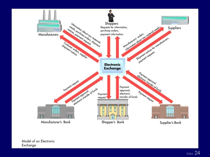 Fig 8. 5 Slide 24 