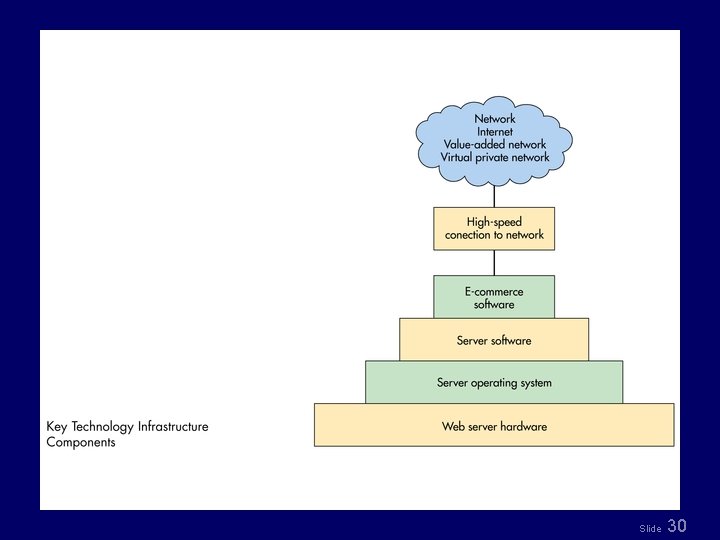 Fig 8. 6 Slide 30 