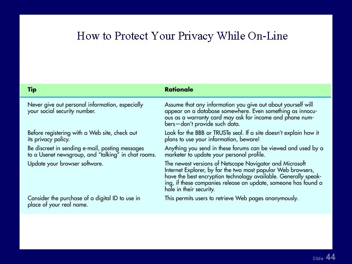 How to Protect Your Privacy While On-Line Table 8. 3 Slide 44 