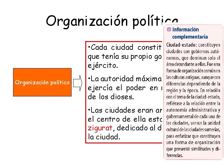 Organización política • Cada ciudad constituía un Estado, que tenía su propio gobierno, leyes Organización política • Cada ciudad constituía un Estado, que tenía su propio gobierno, leyes