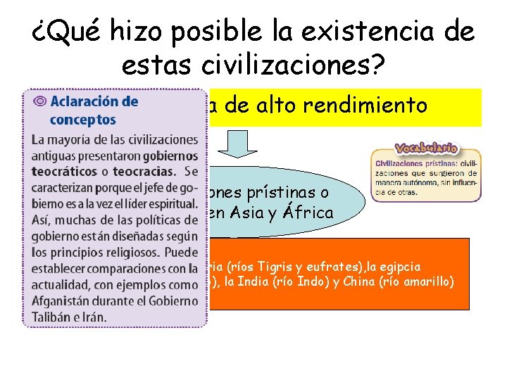 ¿Qué hizo posible la existencia de estas civilizaciones? • Agricultura de alto rendimiento Civilizaciones