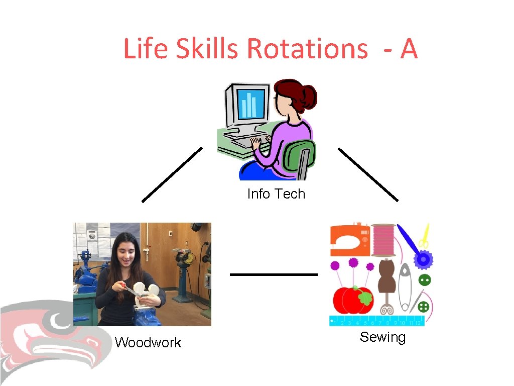 Life Skills Rotations - A Info Tech Woodwork Sewing Life Skills Rotations - A Info Tech Woodwork Sewing