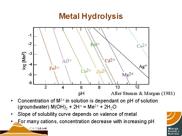 Metal Hydrolysis After Stumm & Morgan (1981) • Concentration of M 2+ in solution