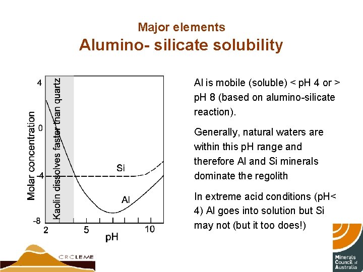 Major elements Alumino- silicate solubility Al is mobile (soluble) < p. H 4 or