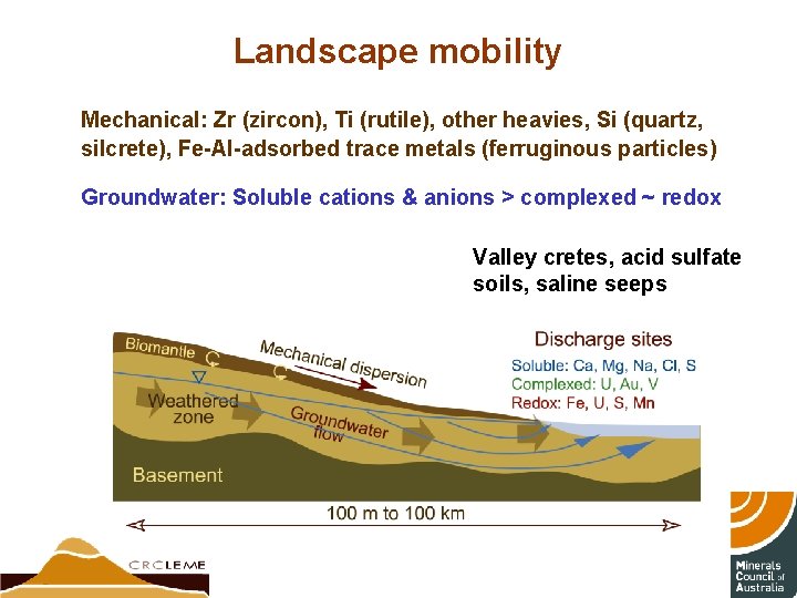 Landscape mobility Mechanical: Zr (zircon), Ti (rutile), other heavies, Si (quartz, silcrete), Fe-Al-adsorbed trace