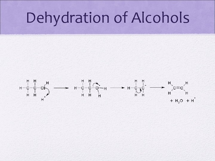 Dehydration of Alcohols 