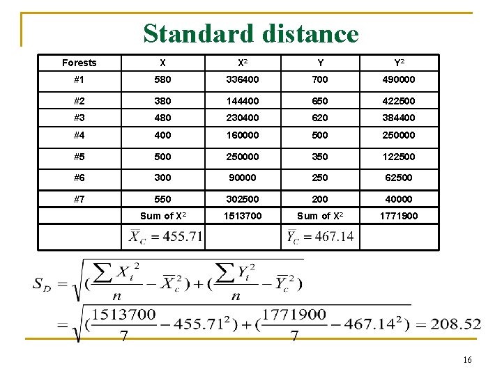Standard distance Forests X X 2 Y Y 2 #1 580 336400 700 490000 Standard distance Forests X X 2 Y Y 2 #1 580 336400 700 490000