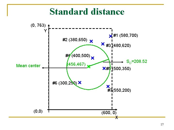 Standard distance (0, 763) Y #2 (380, 650) #1 (580, 700) #3 (480, 620) Standard distance (0, 763) Y #2 (380, 650) #1 (580, 700) #3 (480, 620)