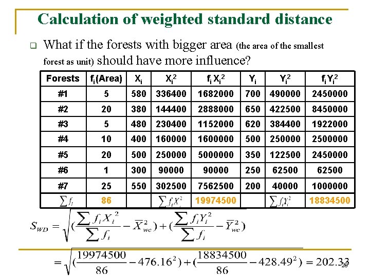 Calculation of weighted standard distance q What if the forests with bigger area (the Calculation of weighted standard distance q What if the forests with bigger area (the