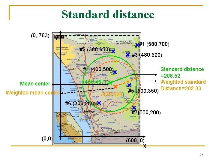 Standard distance (0, 763) Y #2 (380, 650) #4 (400, 500) Mean center (456, Standard distance (0, 763) Y #2 (380, 650) #4 (400, 500) Mean center (456,