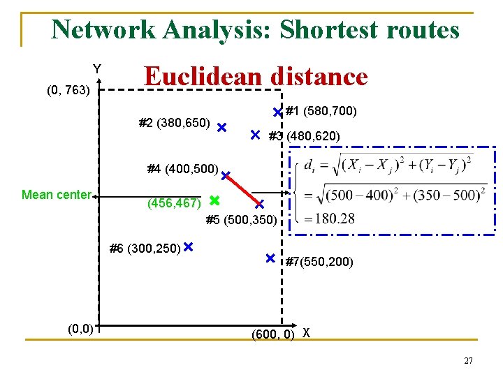 Network Analysis: Shortest routes Y (0, 763) Euclidean distance #2 (380, 650) #1 (580, Network Analysis: Shortest routes Y (0, 763) Euclidean distance #2 (380, 650) #1 (580,