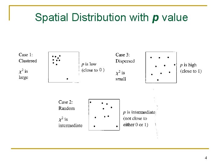 Spatial Distribution with p value 0) 4 Spatial Distribution with p value 0) 4