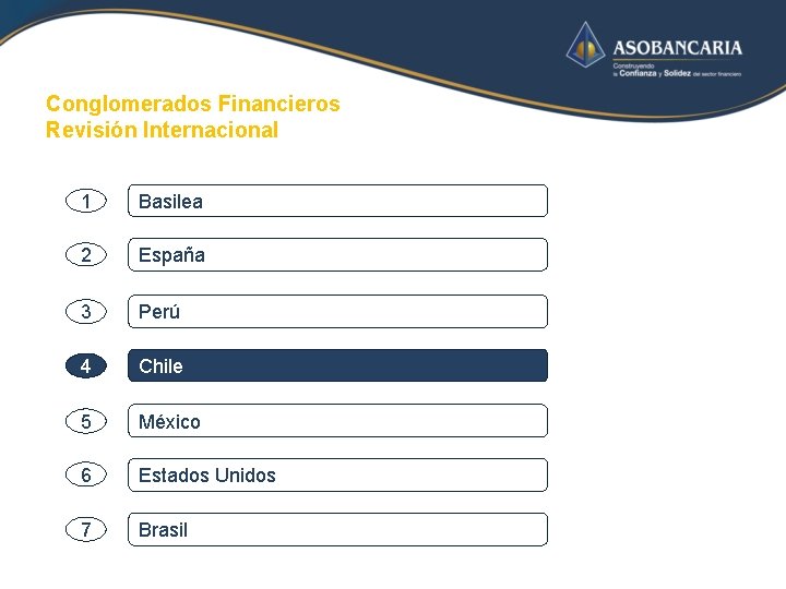 Conglomerados Financieros Revisión Internacional 1 Basilea 2 España 3 Perú 4 Chile 5 México Conglomerados Financieros Revisión Internacional 1 Basilea 2 España 3 Perú 4 Chile 5 México