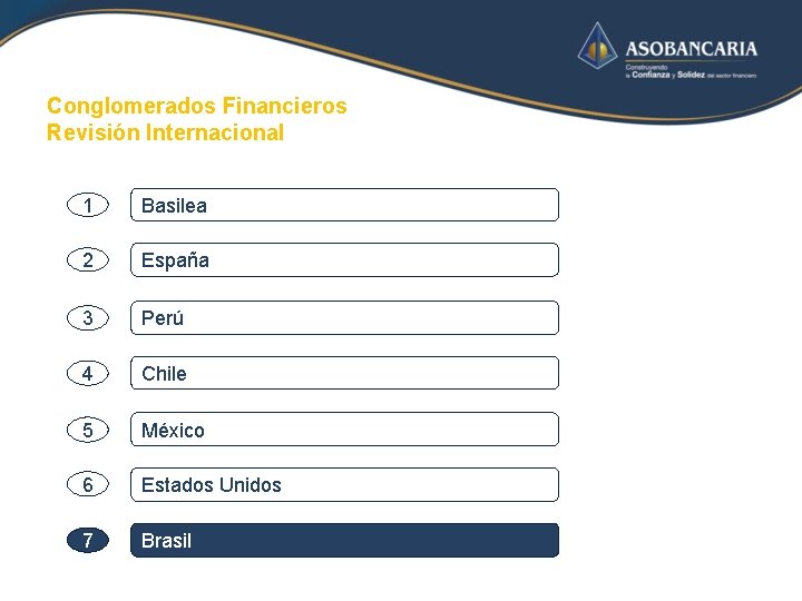 Conglomerados Financieros Revisión Internacional 1 Basilea 2 España 3 Perú 4 Chile 5 México