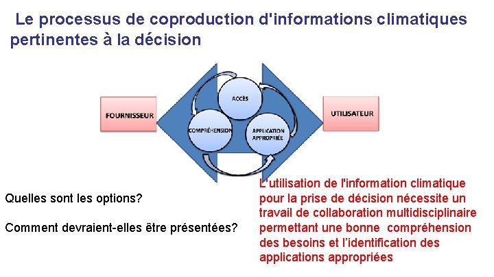 Le processus de coproduction d'informations climatiques pertinentes à la décision Quelles sont les options?
