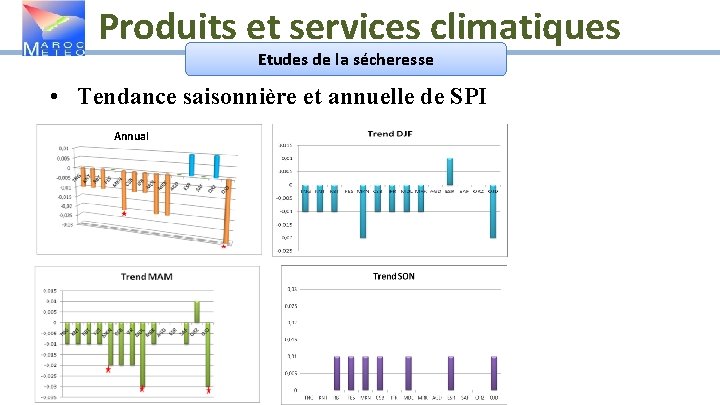 Produits et services climatiques Etudes de la sécheresse • Tendance saisonnière et annuelle de