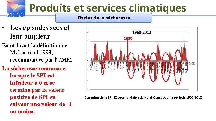 Produits et services climatiques Etudes de la sécheresse • Les épisodes secs et leur