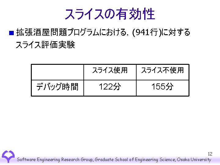 スライスの有効性 拡張酒屋問題プログラムにおける，(941行)に対する スライス評価実験 デバッグ時間 スライス使用 スライス不使用 122分 155分 12 Software Engineering Research Group, Graduate