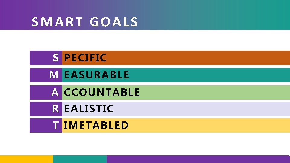 SMART GOALS S PECIFIC M EASURABLE A CCOUNTABLE R EALISTIC T IMETABLED 