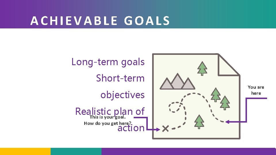 ACHIEVABLE GOALS Long-term goals Short-term objectives Realistic plan of This is your goal. How
