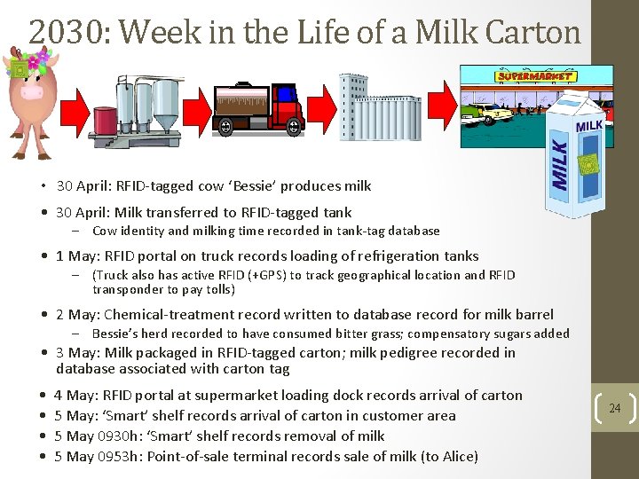 2030: Week in the Life of a Milk Carton • 30 April: RFID-tagged cow