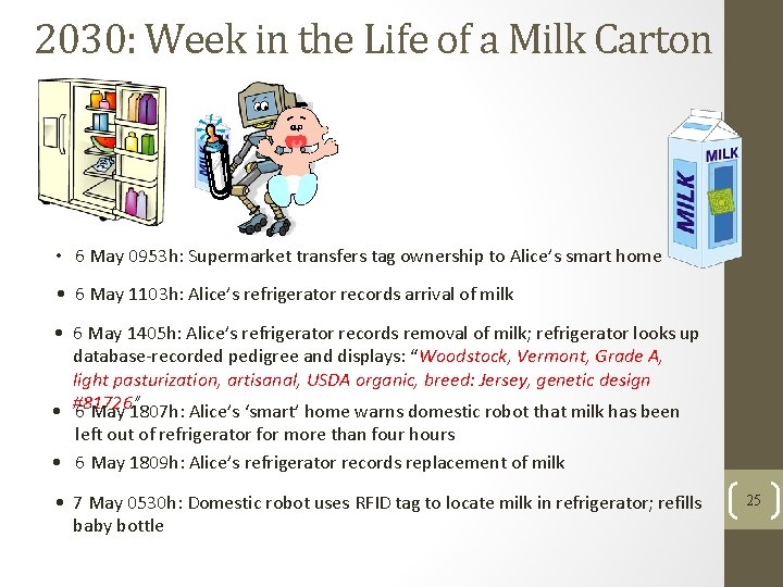 2030: Week in the Life of a Milk Carton • 6 May 0953 h: