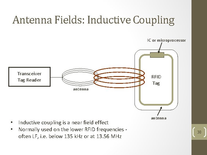 Antenna Fields: Inductive Coupling IC or microprocessor Transceiver Tag Reader RFID Tag antenna •