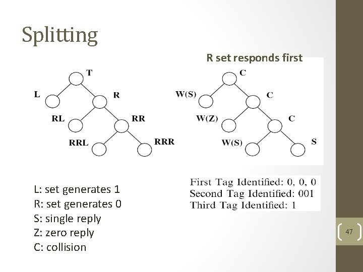 Splitting R set responds first L: set generates 1 R: set generates 0 S: