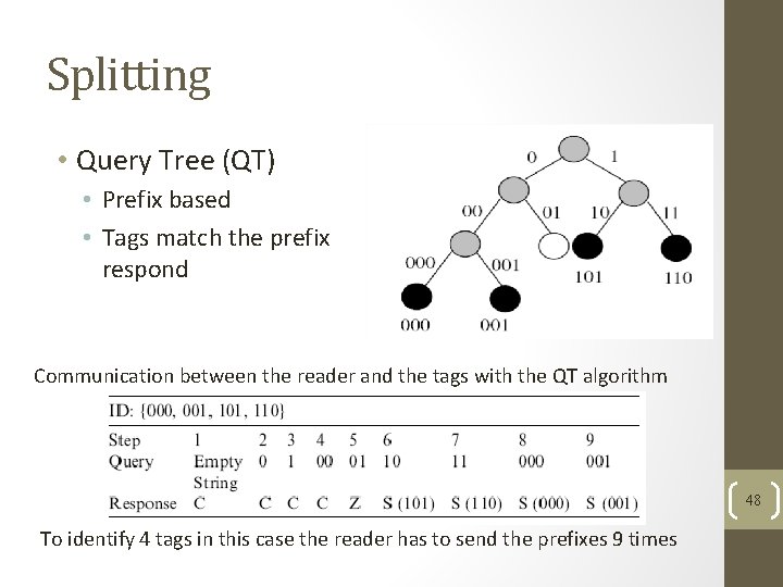 Splitting • Query Tree (QT) • Prefix based • Tags match the prefix respond