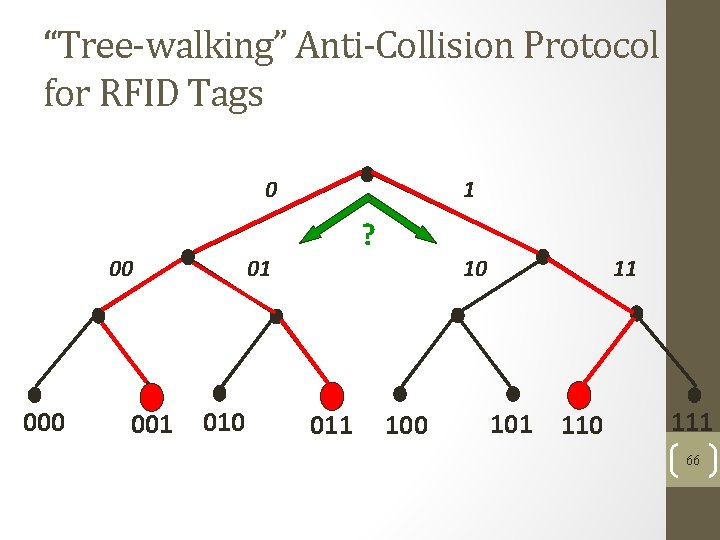 “Tree-walking” Anti-Collision Protocol for RFID Tags 0 00 001 1 ? 01 010 011 “Tree-walking” Anti-Collision Protocol for RFID Tags 0 00 001 1 ? 01 010 011