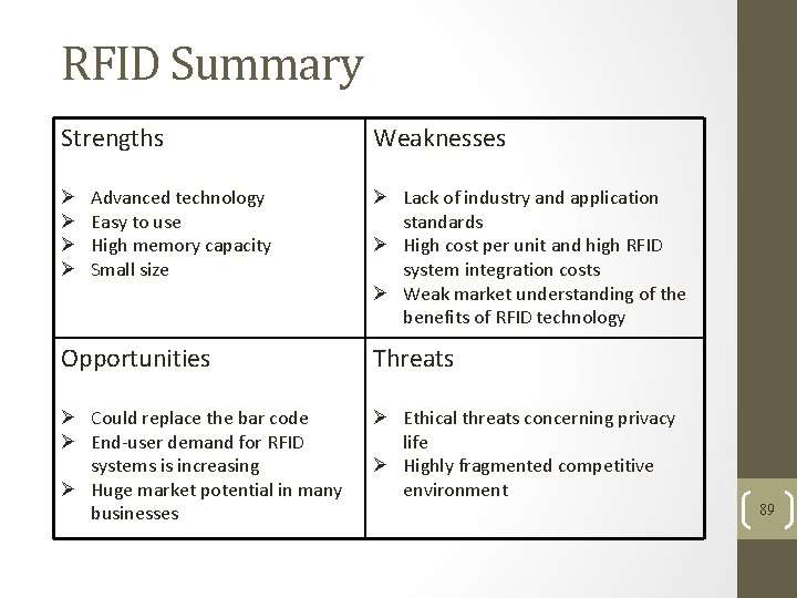 RFID Summary Strengths Advanced technology Easy to use High memory capacity Small size Weaknesses