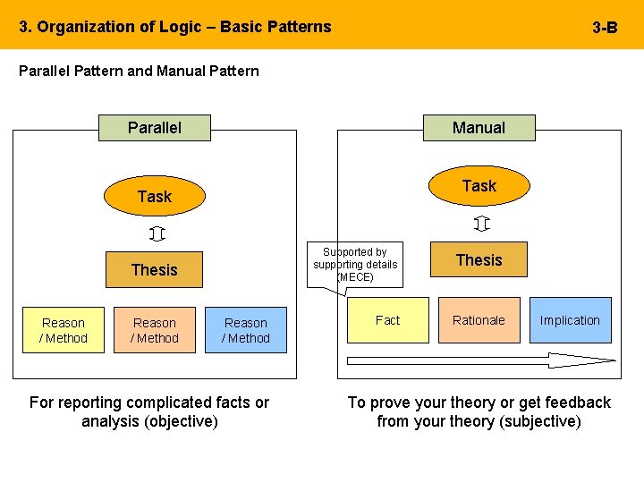 3. Organization of Logic – Basic Patterns 3 -B Parallel Pattern and Manual Pattern