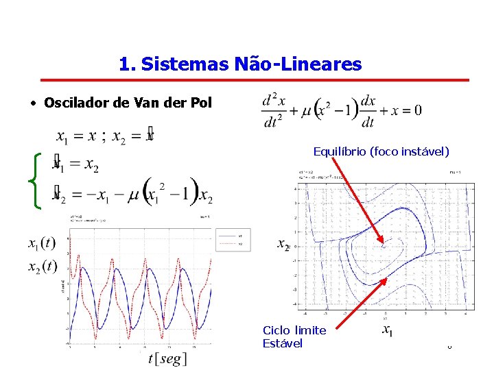 1. Sistemas Não-Lineares • Oscilador de Van der Pol Equilíbrio (foco instável) Ciclo limite