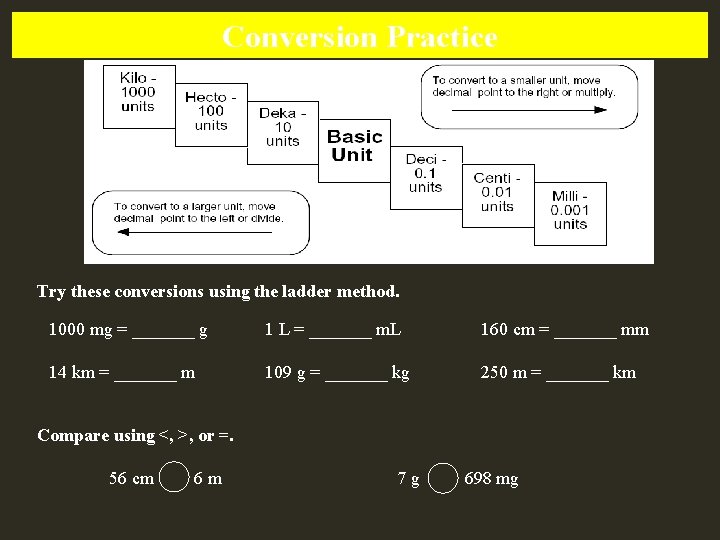 Conversion Practice Try these conversions using the ladder method. 1000 mg = _______ g