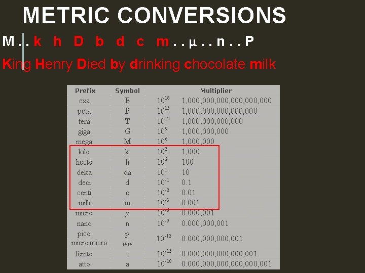 METRIC CONVERSIONS M. . k h D b d c m. . μ. .