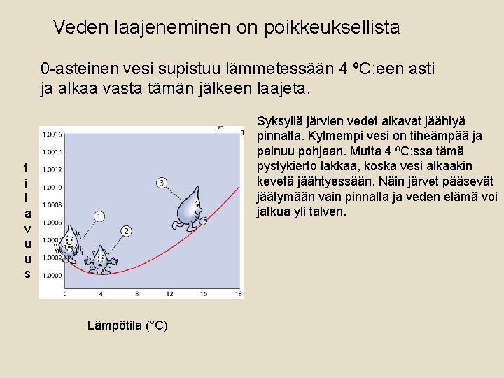 Veden laajeneminen on poikkeuksellista 0 -asteinen vesi supistuu lämmetessään 4 ºC: een asti ja