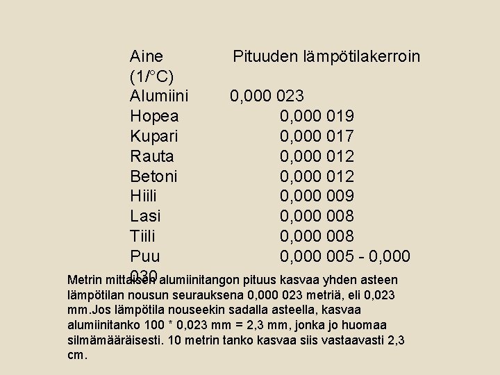 Aine Pituuden lämpötilakerroin (1/°C) Alumiini 0, 000 023 Hopea 0, 000 019 Kupari 0,