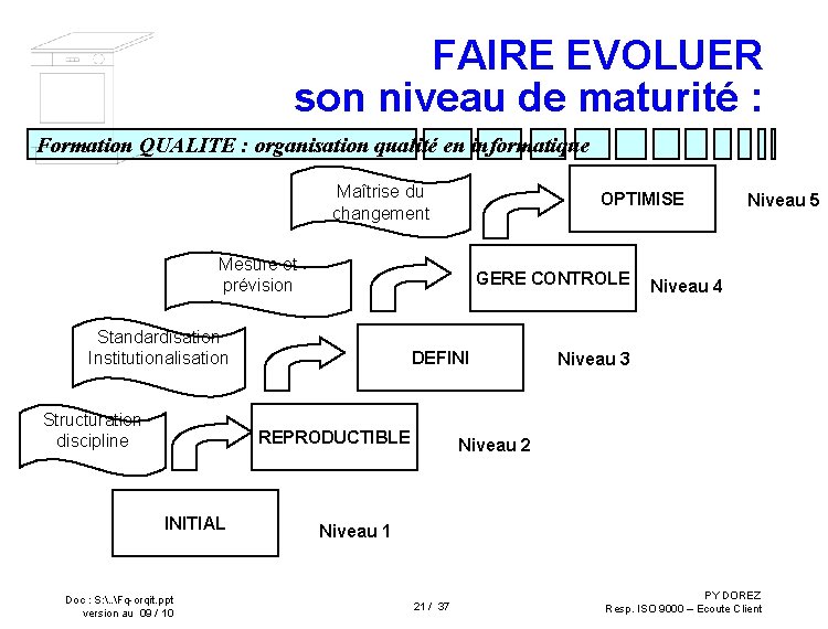 FAIRE EVOLUER son niveau de maturité : Formation QUALITE : organisation qualité en informatique