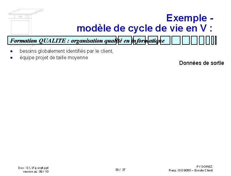 Exemple - modèle de cycle de vie en V : Formation QUALITE : organisation