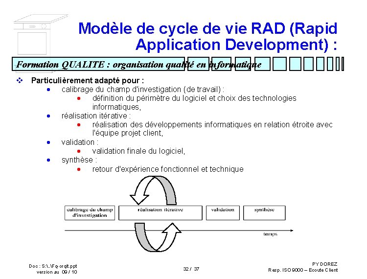 Modèle de cycle de vie RAD (Rapid Application Development) : Formation QUALITE : organisation